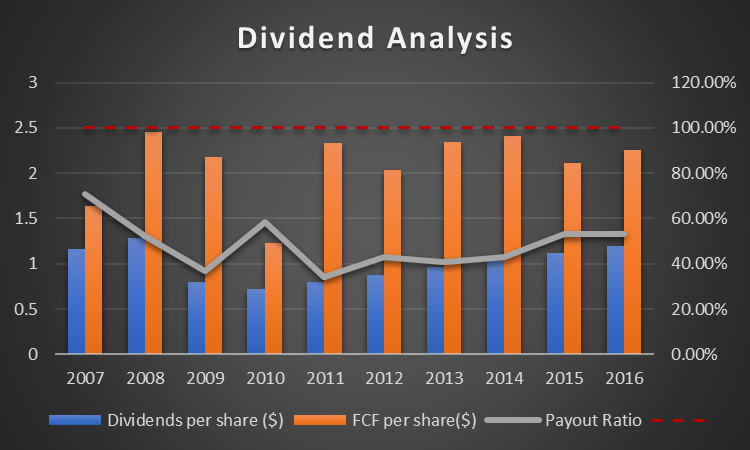 Pfizer A Dividend Growth Stock To Consider NYSE PFE Seeking Alpha