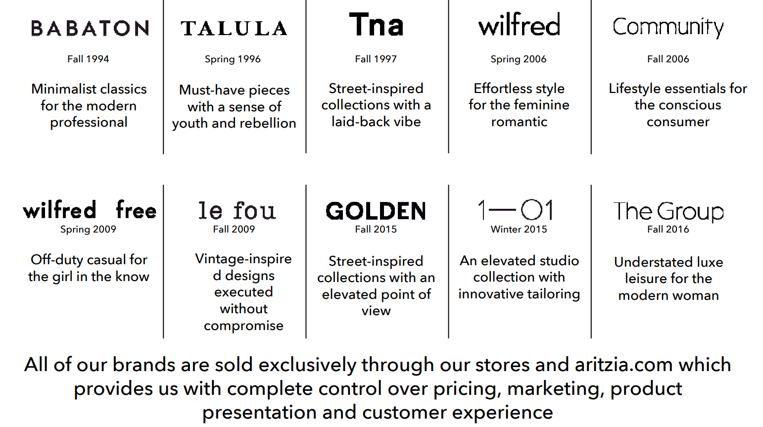 Aritzia brands Clearance