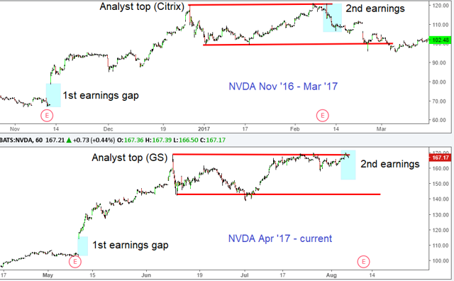 nvda earnings 2017