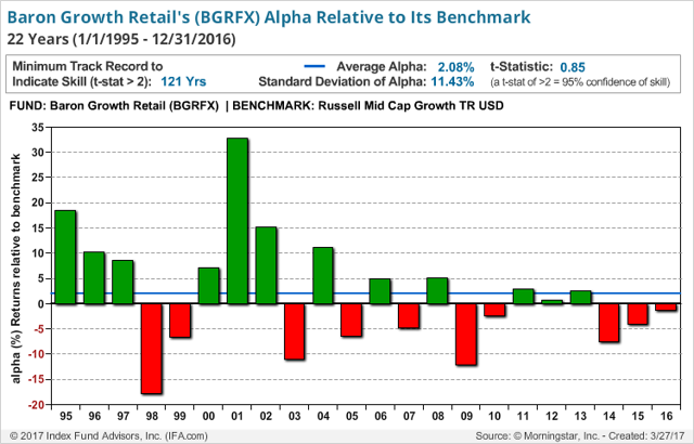 baron growth fund Baron Funds: A Deeper Look At The Performance | Seeking Alpha baron growth fund Baron Funds: A Deeper Look At The Performance | Seeking Alpha