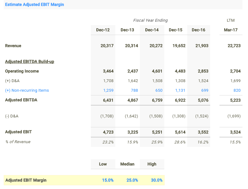 Will Teva Pharmaceuticals Bottom This Time? (NYSE:TEVA) | Seeking Alpha