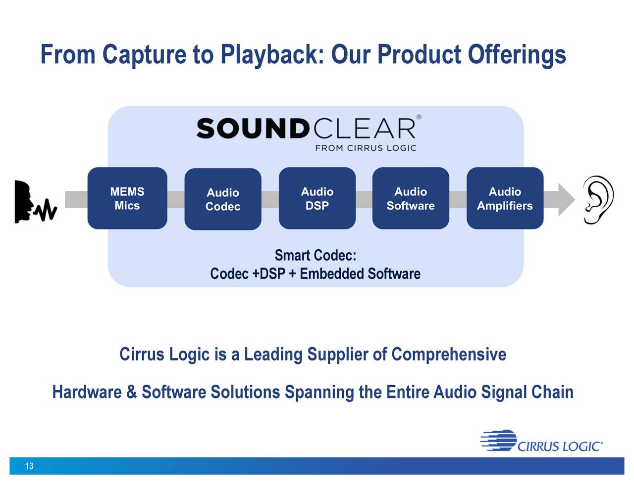 Cirrus Should Be Fine Cirrus Logic, Inc. (NASDAQCRUS) Seeking Alpha