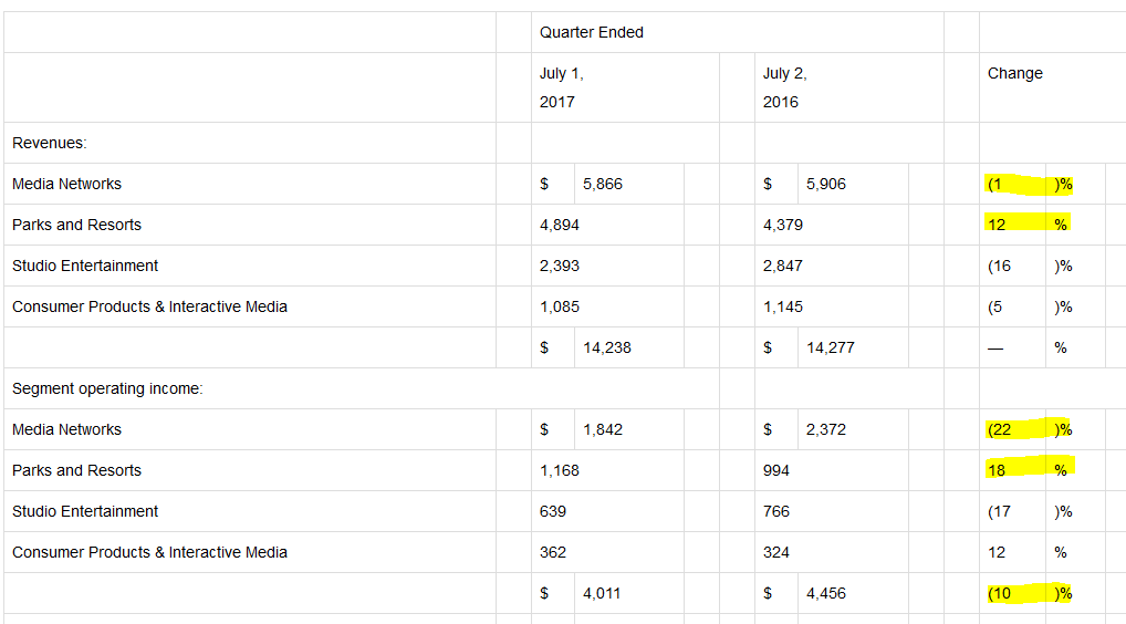 Disney earnings date