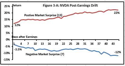 nvda earnings date and time nvda earnings date and time