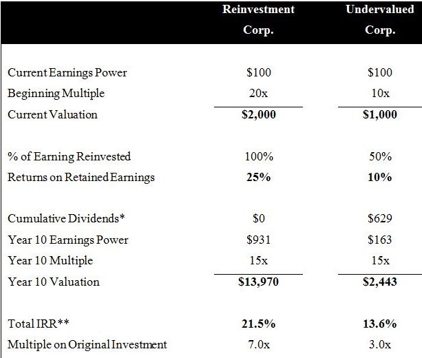 personal loans for debts
