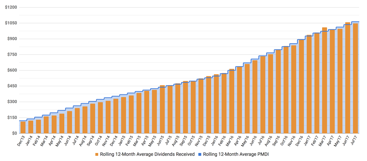 Рынок недвижимости в америке по годам. График килинга. Seasonality statistics. Monthly averages. Monthly averages.