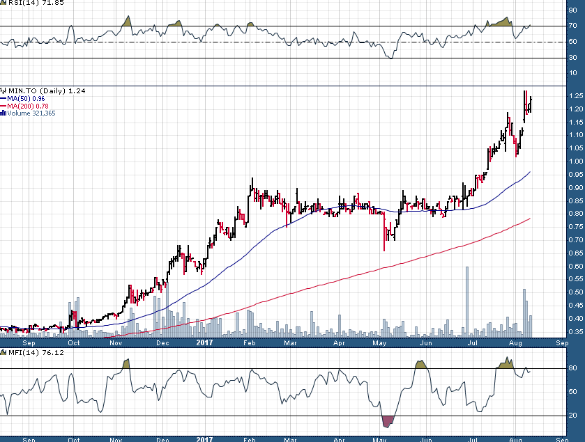 Freeport-McMoran, Inc. (FCX) Bond Prices Rise 2%