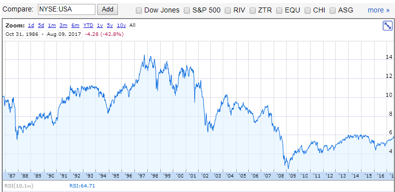 Liberty All Star Equity Fund Stock Price