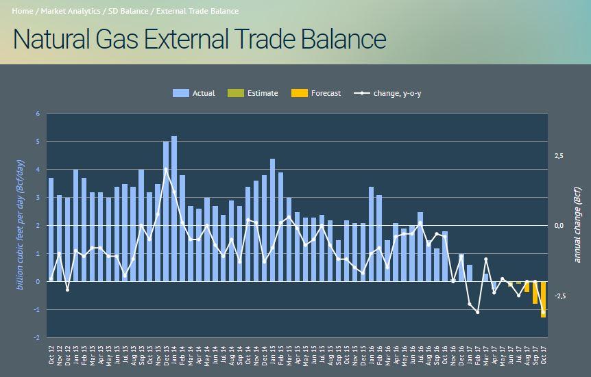 Consumption Forecast Revisions Drive The Price Of Natural Gas Higher Seeking Alpha
