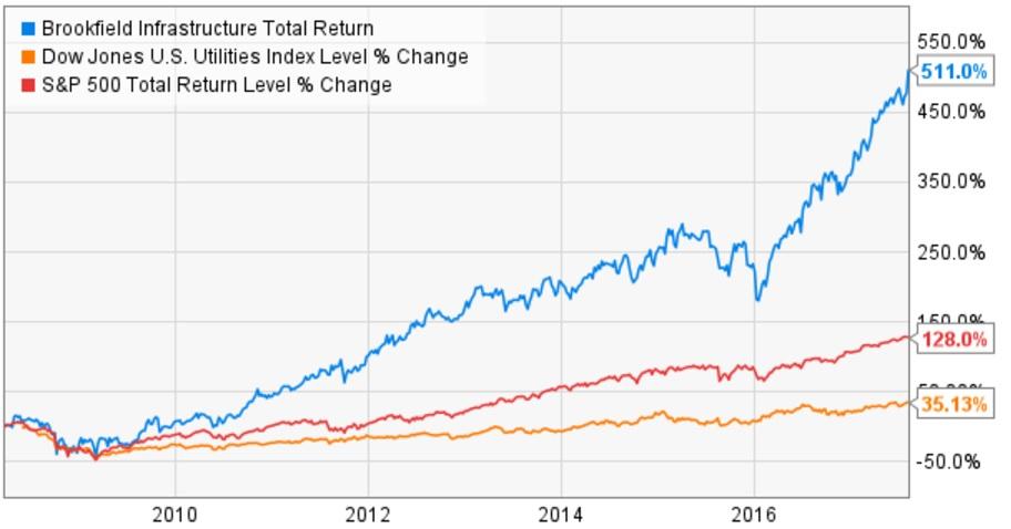 The World's Best Dividend Growth Stock Just Keeps Getting Better (NYSE ...