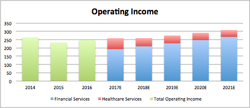 Alpha trading systems inc
