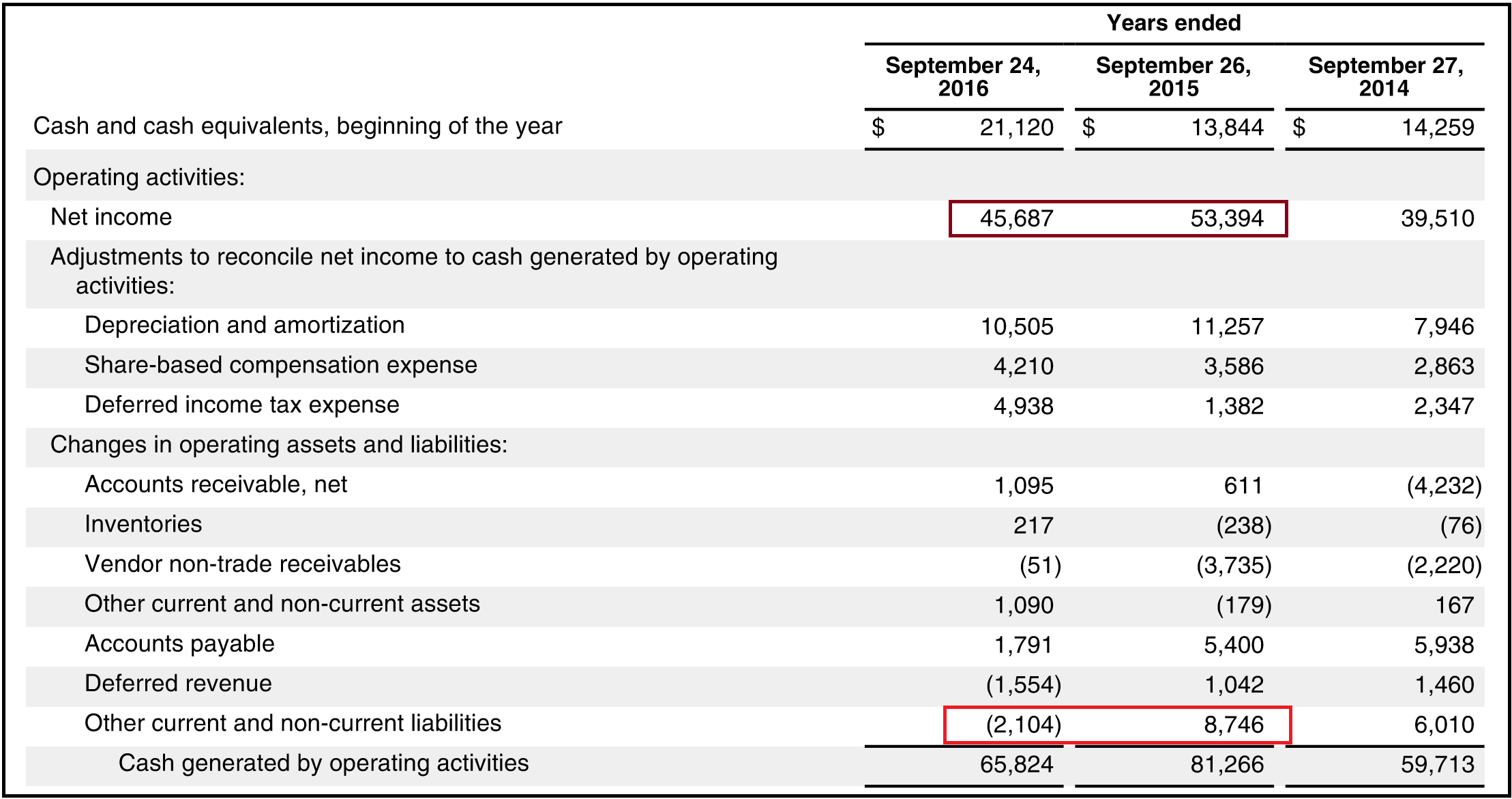 apple cash flow statement