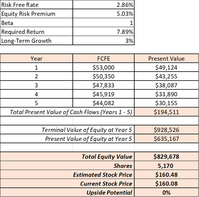 Valuing Apple Using 3 Different Free Cash Flow Scenarios (NASDAQ:AAPL ...