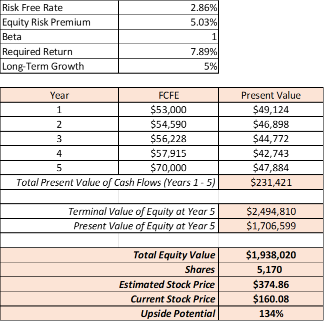 apple cash flow statement