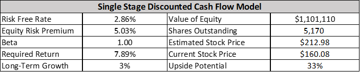 apple cash flow statement apple cash flow statement