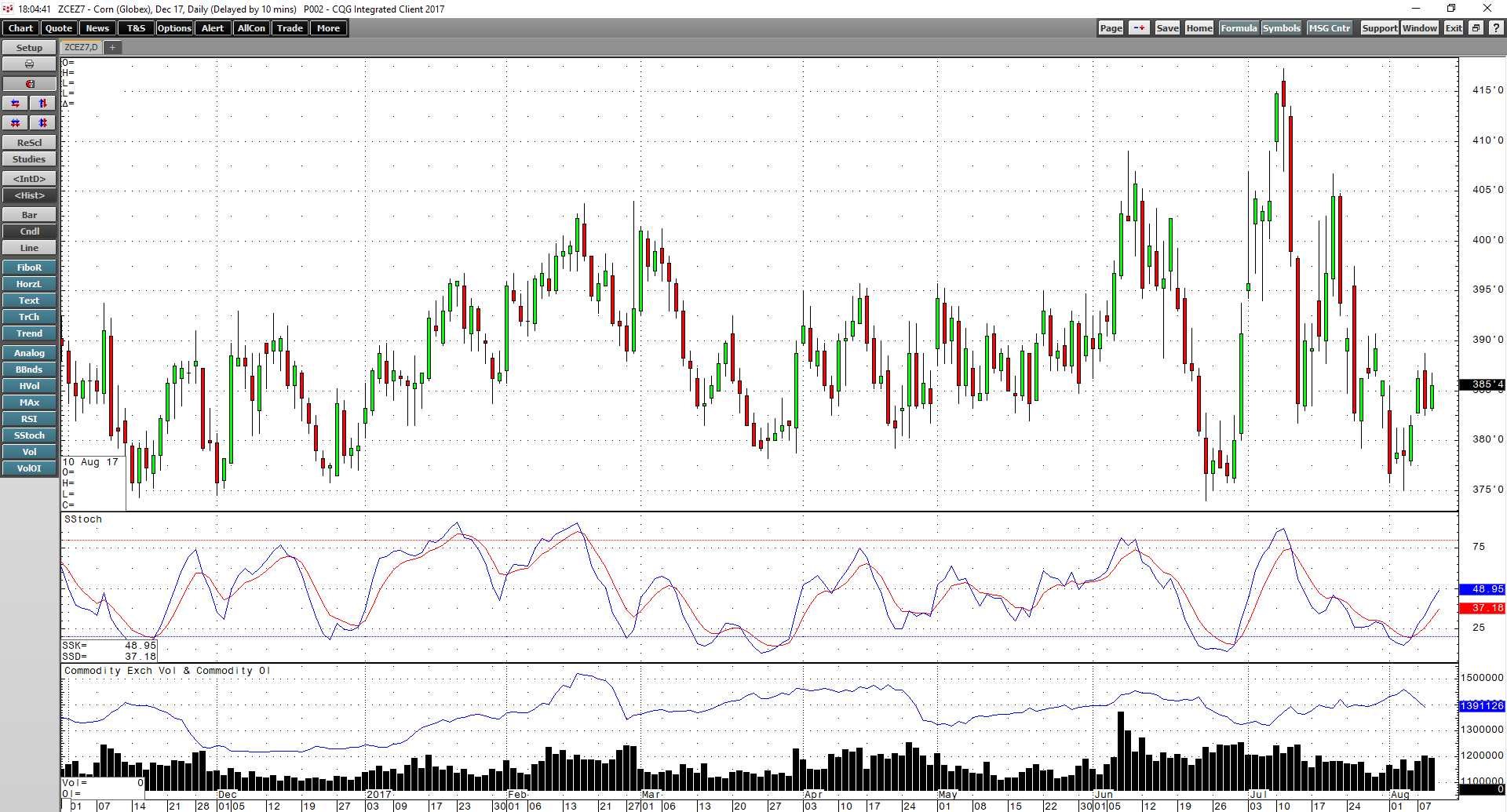 Grains And The Coming August WASDE Report Seeking Alpha