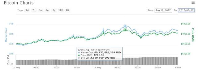 Understanding The Bitcoin Investment Trust (GBTC)