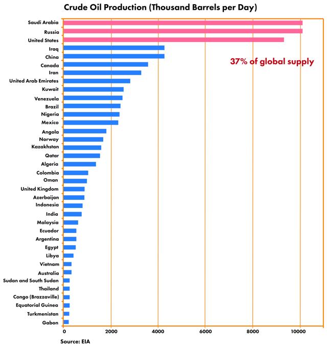 The Not-So-Curious Price Action Of Oil | Seeking Alpha