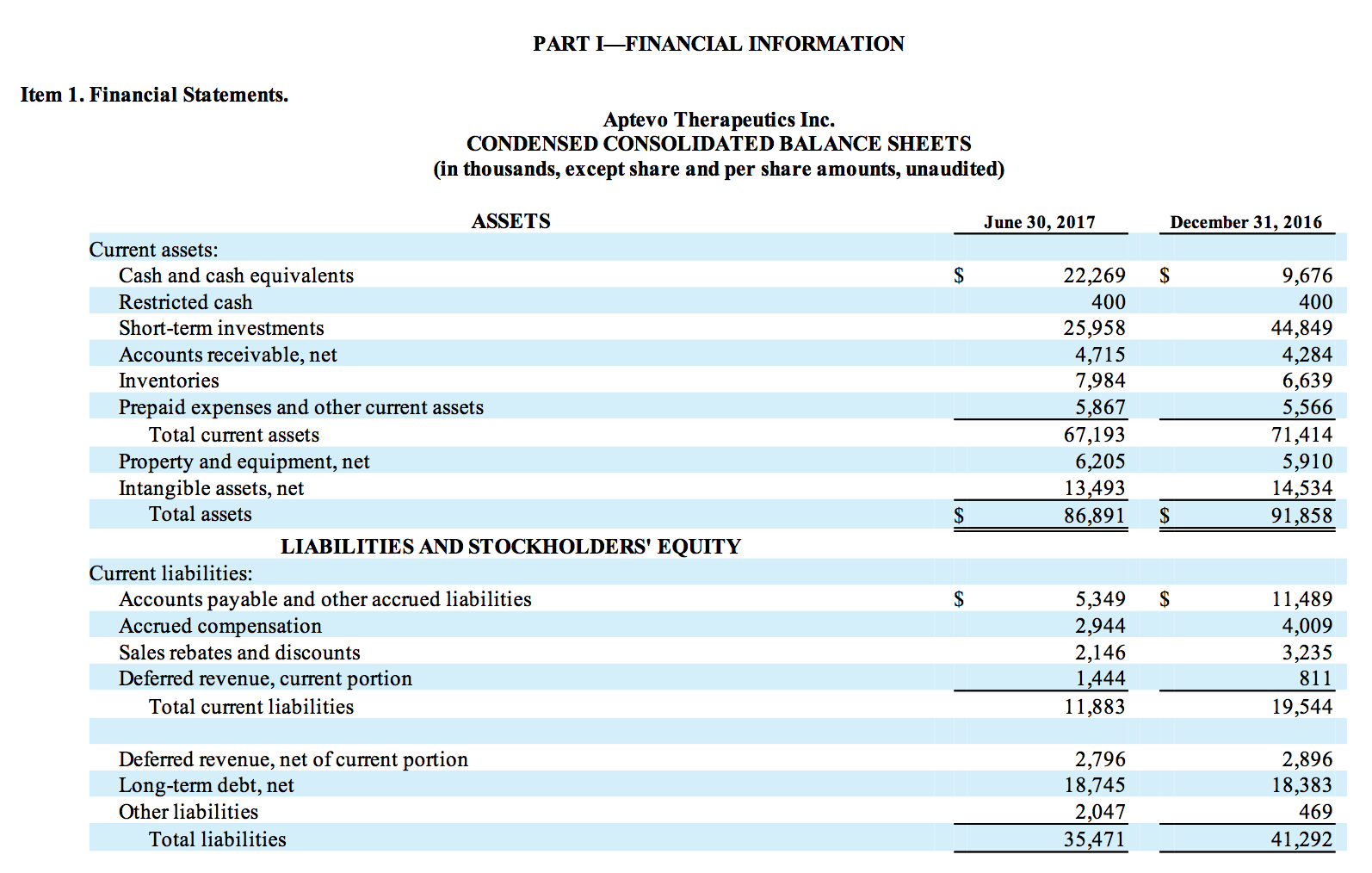 gleichg-ltigkeit-grab-schelten-short-term-investments-balance-sheet