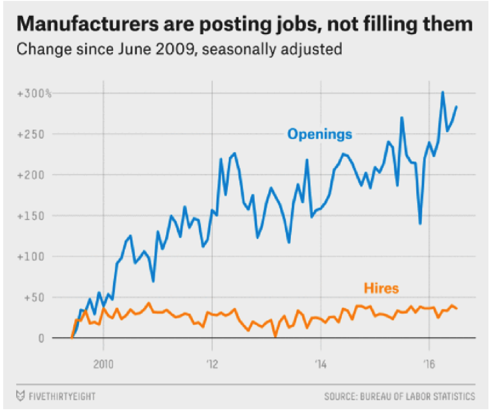 13 Reasons That Help Explain the US' Labor Shortage, Open Jobs, and Not  Enough Workers