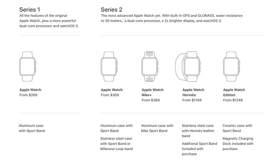 Apple Watch Series 1 - Technical Specifications