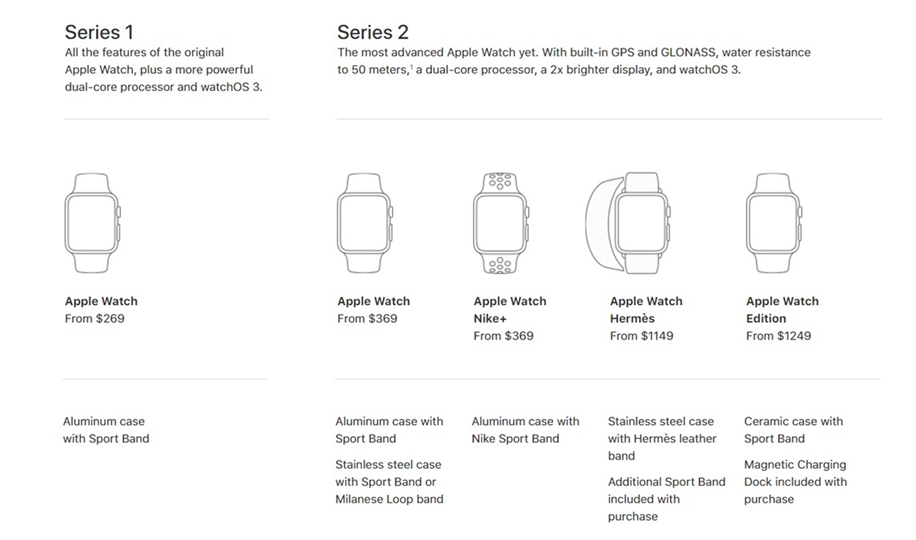 Apple Watch SE: Buying Advice, Deals, Features, Comparison Guides