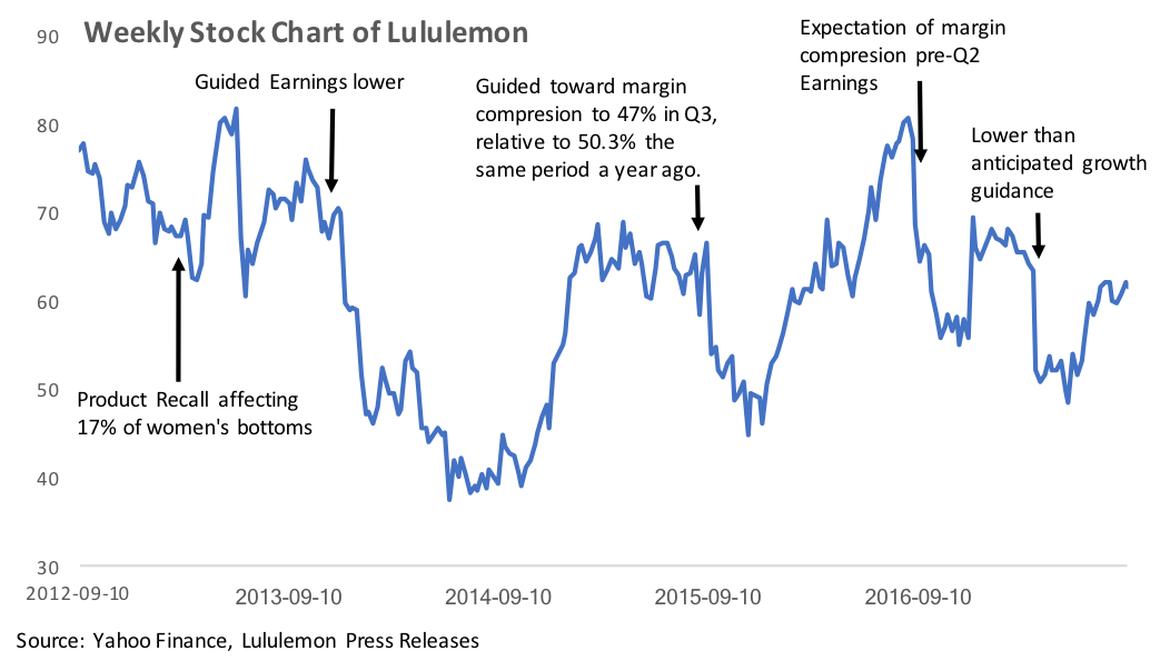 📊Weekly Market Catchup: Uranium prices soar 40%, Peloton shares jump after  deal with Lululemon