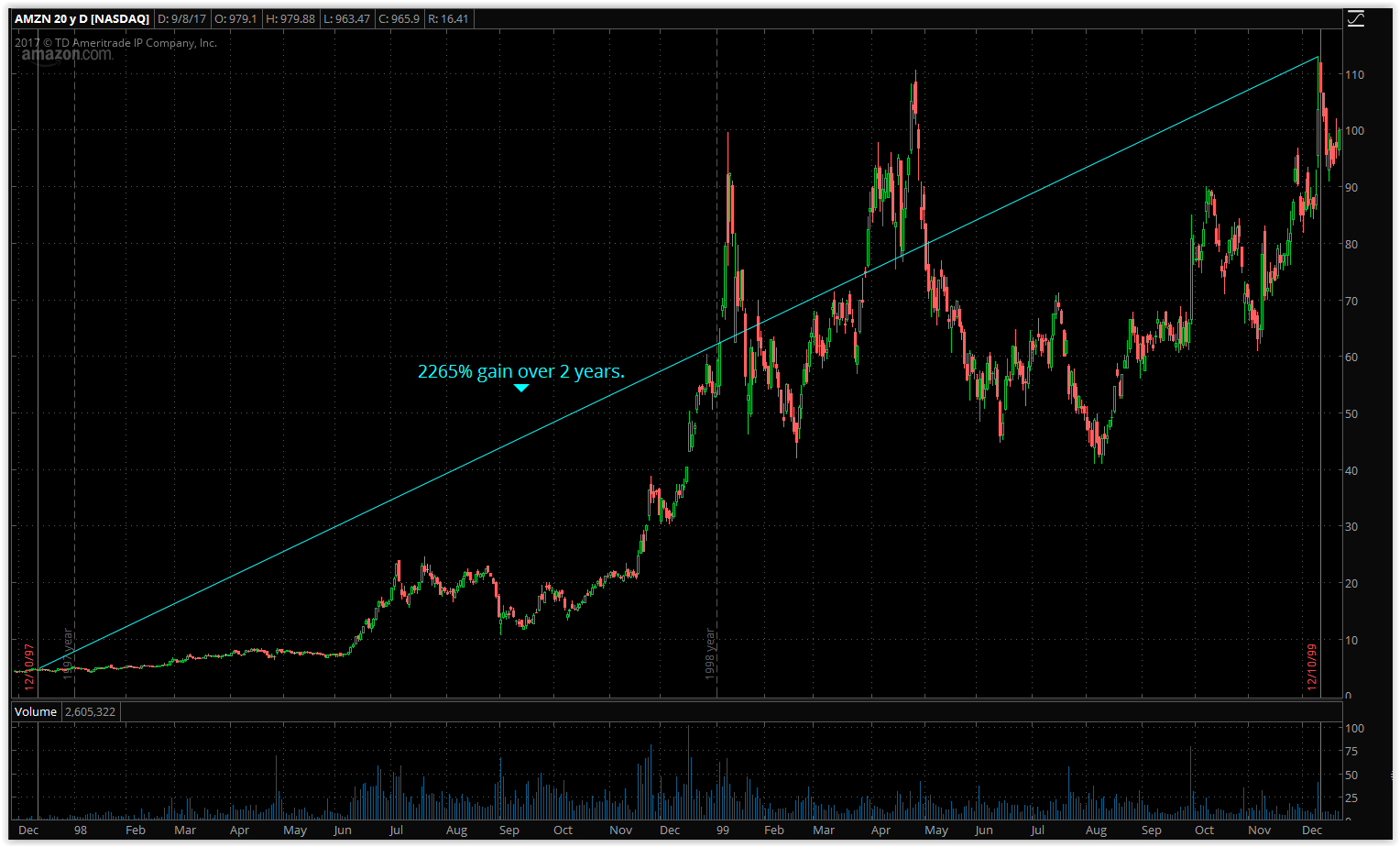 Thinkorswim Bitcoin Chart