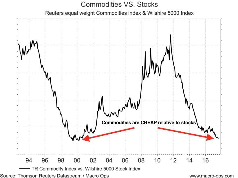 The Investment Clock Seeking Alpha