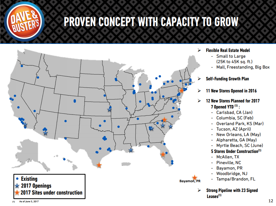 Why Dave & Buster's is bullish about the summer