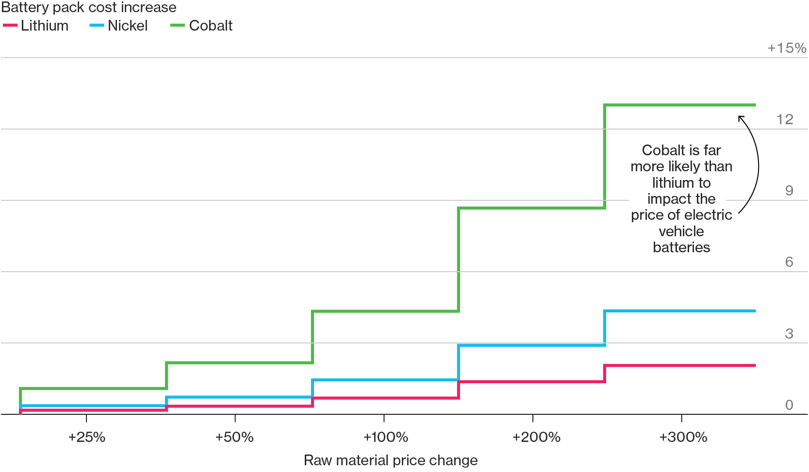 cobalt stock prices