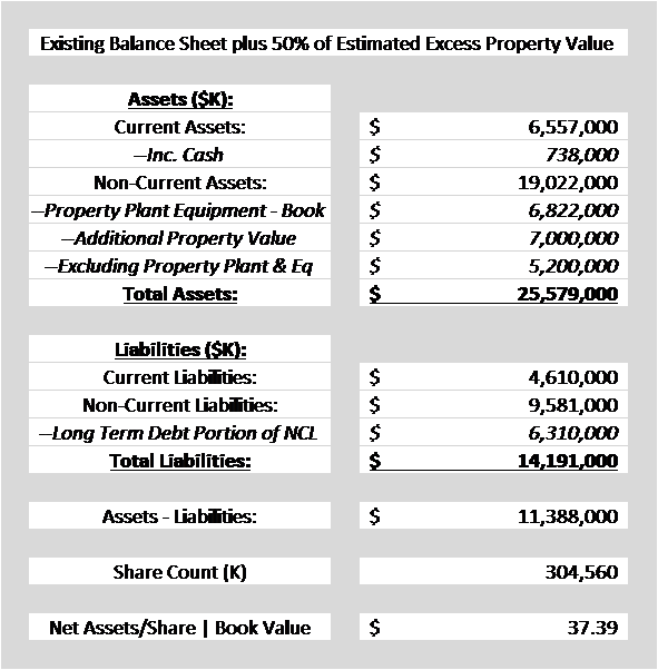 Macy's 2 Ways To Play (NYSEM) Seeking Alpha