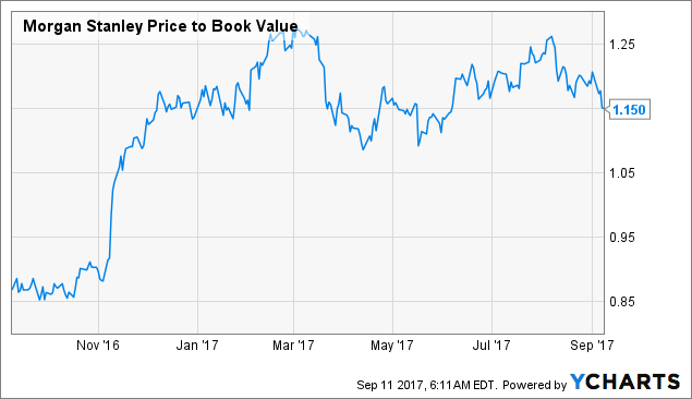 Morgan Stanley Stock Is Stuck - Morgan Stanley (NYSE:MS) | Seeking Alpha