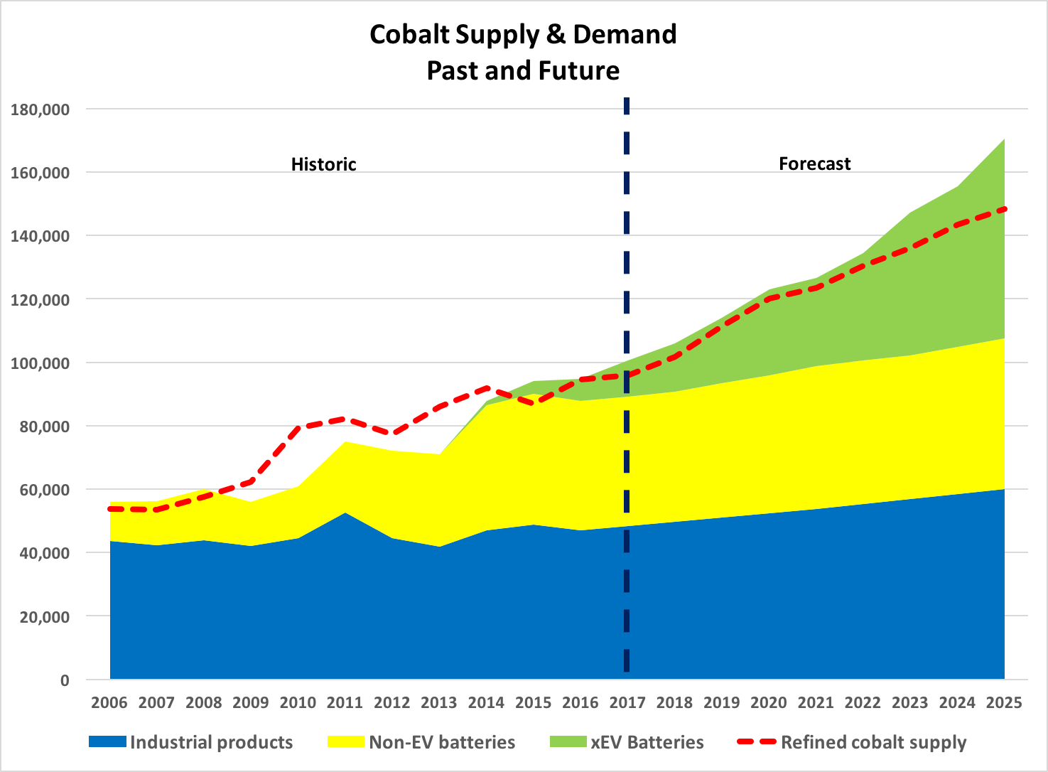 Stanley's Cobalt Report Mirrors My Analysis Of Tesla's Supply