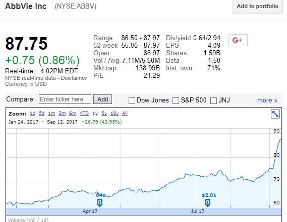 Market Finally Realizing AbbVie's Value (NYSE:ABBV) | Seeking Alpha