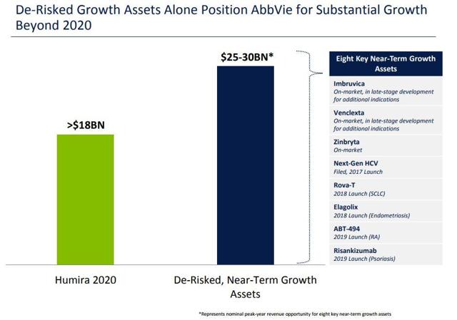 Market Finally Realizing AbbVie's Value (NYSE:ABBV) | Seeking Alpha