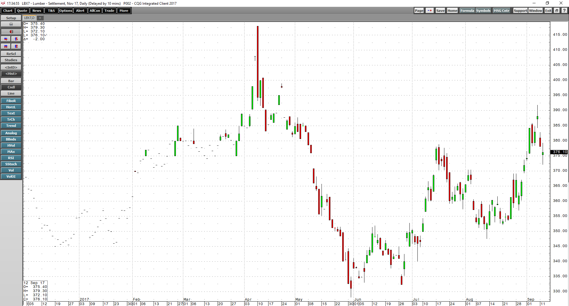 Copper Failed As It Approached Another Critical Resistance Level ...