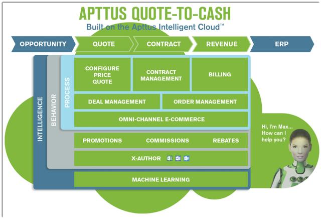 salesforce aptus