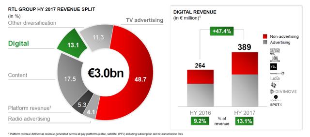 With A 6.45% Dividend Yield, Is RTL Group The Safest Of All Media ...