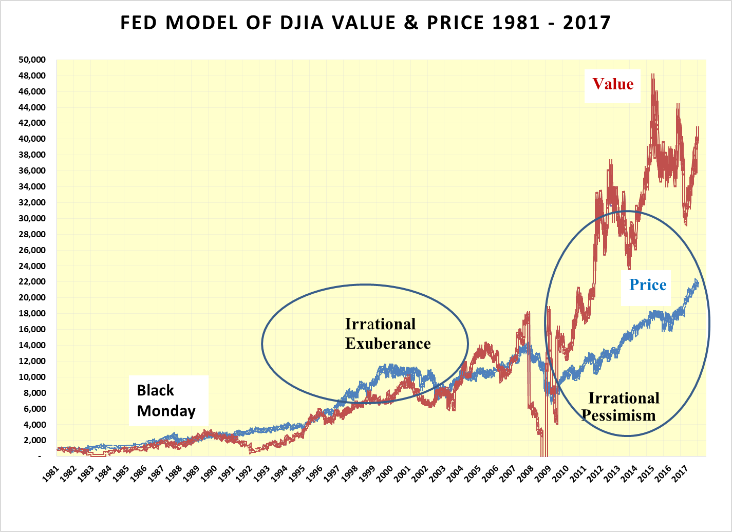 DJIA To Start Cooking With Gas Seeking Alpha