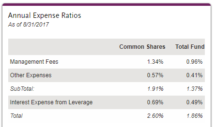 Nuveen Municipal Credit Income (NYSE:NZF) Sees Significantly Higher Trading Volume Nuveen Municipal Credit Income (NYSE:NZF) Sees Significantly Higher Trading Volume