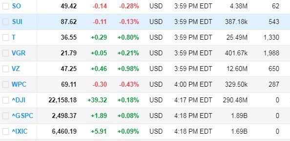 Goldilocks: Can She Power AT&T And The Markets For Years To Come? (NYSE ...