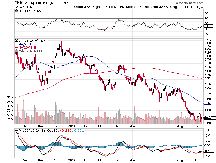 Алюминий биржа. 4090 Графики. New York stock Exchange trading Volume Analysis. New York stock Exchange trading Volume Analysis 2022. Corr Energy.