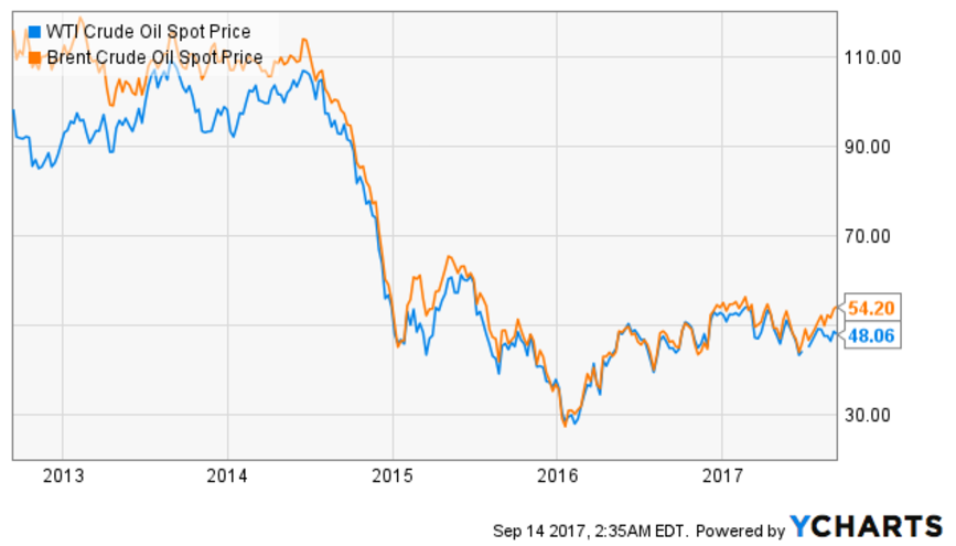 Investors Purchase High Volume of Chesapeake Energy Corporation Put Options (CHK)