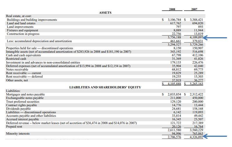 Low Leverage And A Unique Mix Make This Triple Net REIT A Buy (NYSELXP