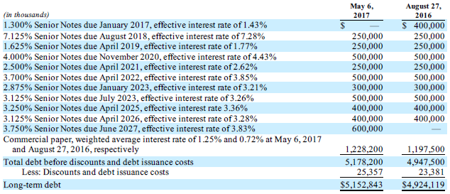 AutoZone Is Due To Report - Another Large Drop Is A Buying Opportunity ...