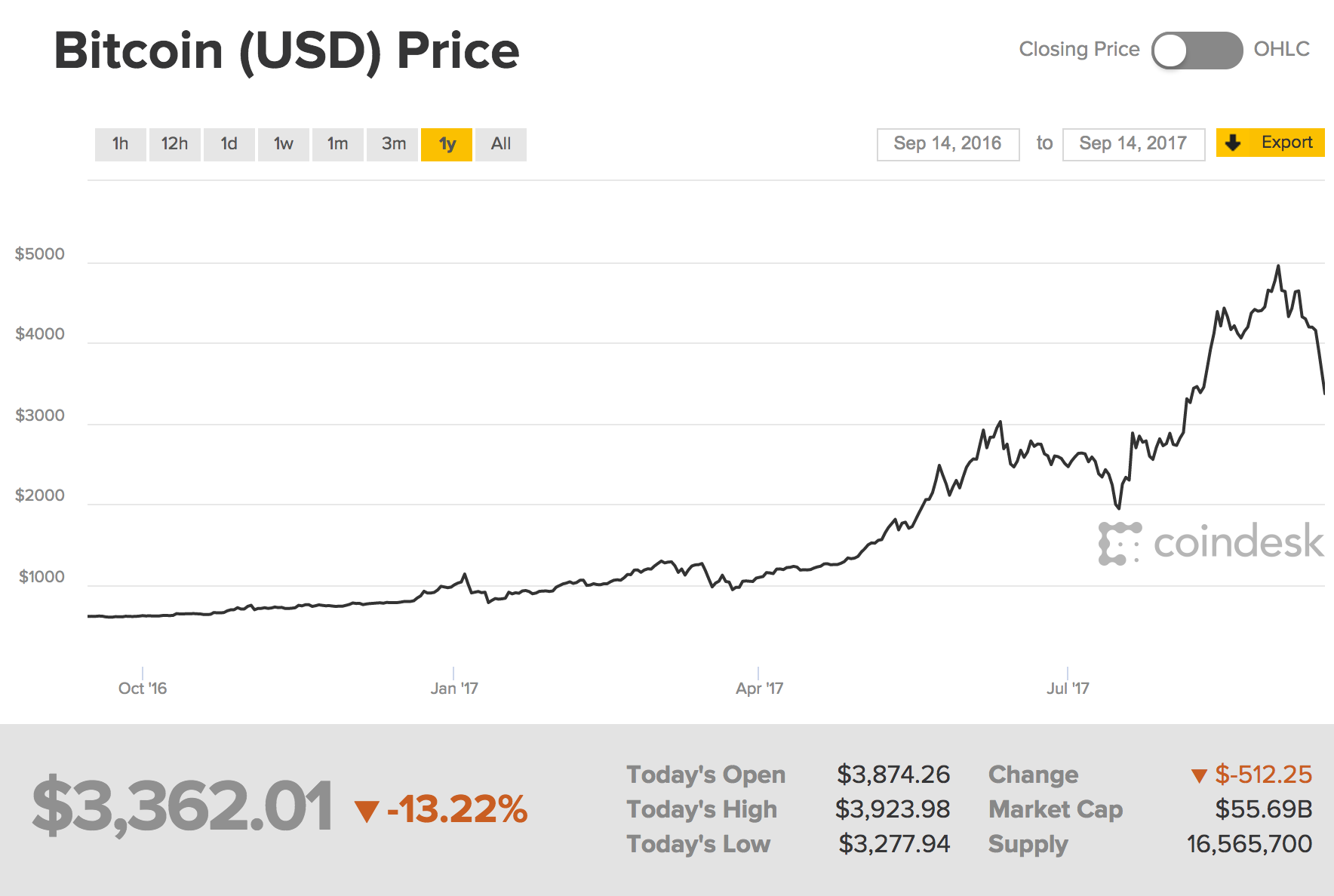 Energy Stocks Make Big Technical Breakout As Bitcoin Sells ...