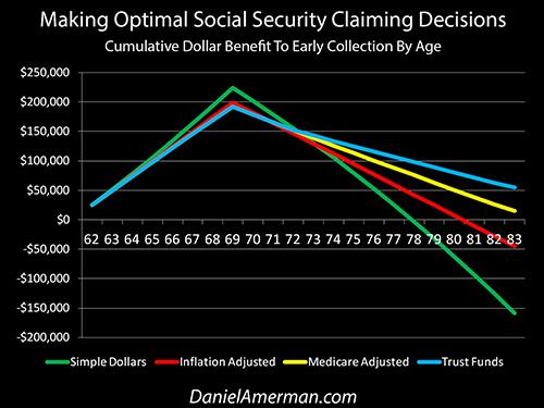 Higher Interest Rates May Force Higher Inflation Rates