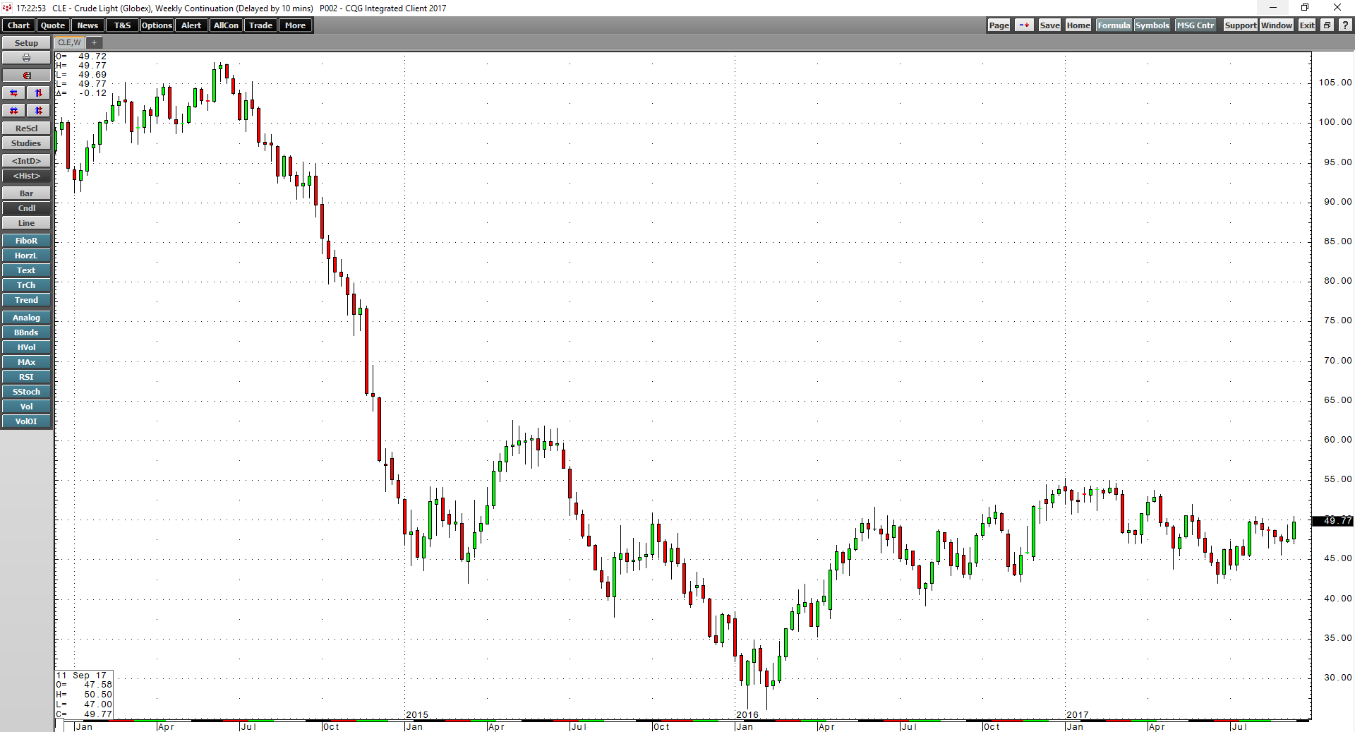 Is NYMEX Crude Oil Heading For 55 Per Barrel? Seeking Alpha