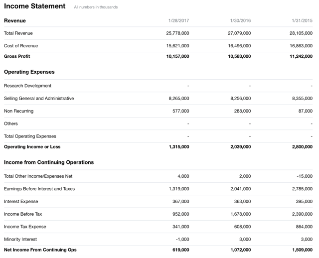 The Retail Apocalypse Continues Seeking Alpha
